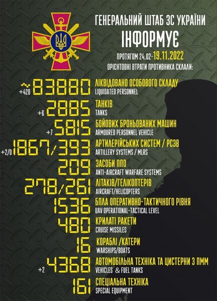 В&nbsp;Україні ліквідували ще&nbsp;420 окупантів